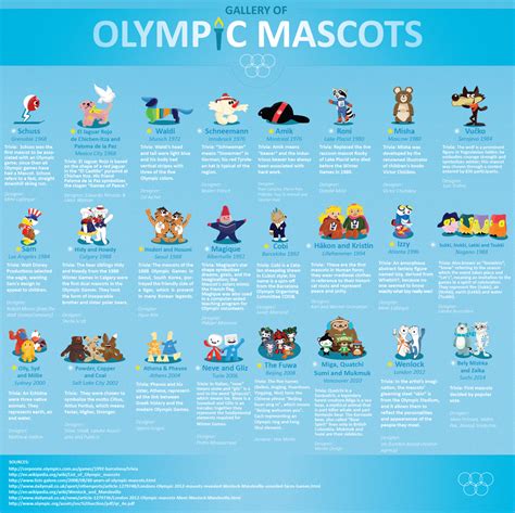 Waldo olympic mascot